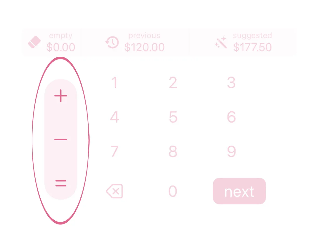 The plus, minus and equals keys, down the left side of the keypad, circled